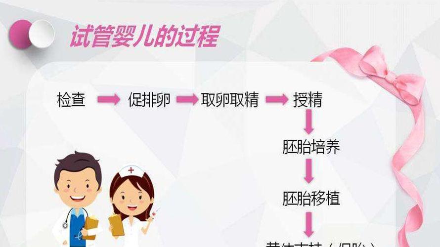 供卵试管代怀有哪些【供卵试管代怀：全面解析代孕流程及注意事项】