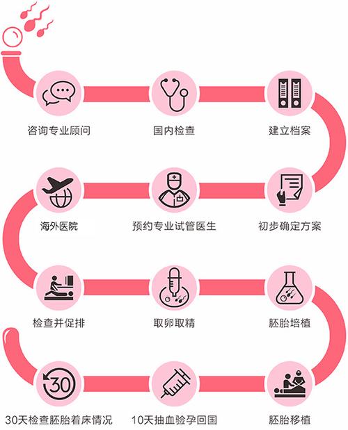 供卵试管代怀公司哪家好-供卵试管代怀公司哪家好?选择最佳代怀机构的关键指南