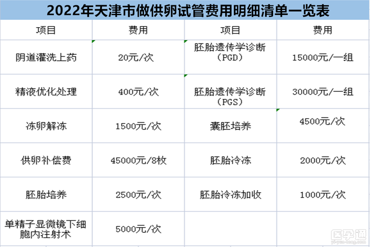 试管供卵试管代怀哪家好_试管供卵试管代怀哪家好,选择哪家更靠谱?