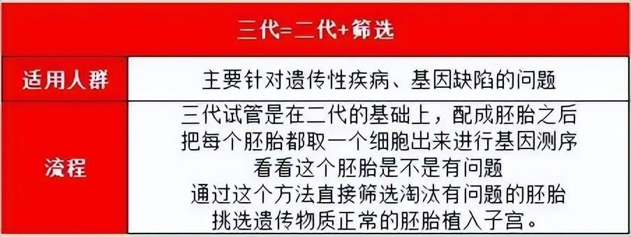 医院供卵试管代怀违法吗【医院供卵试管代怀违法吗?调查揭秘代孕乱象】