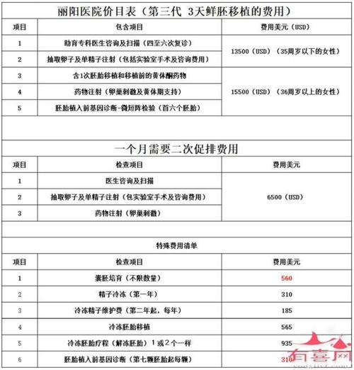 医院供卵试管代怀的全包费用_医院供卵试管代怀全包费用指南