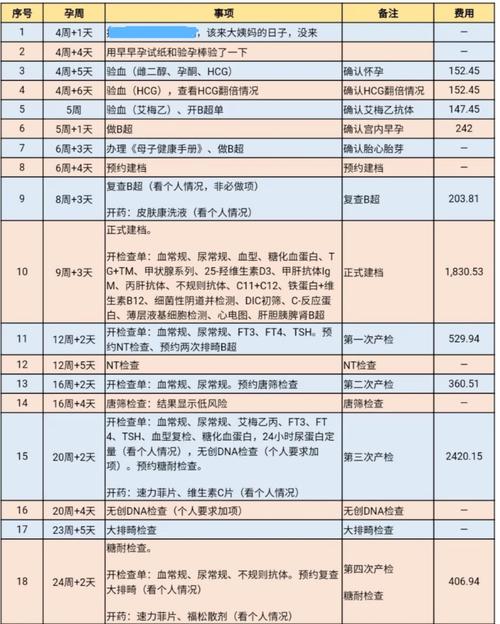 医院供卵试管代怀怎么收费(医院供卵试管代怀收费指南)